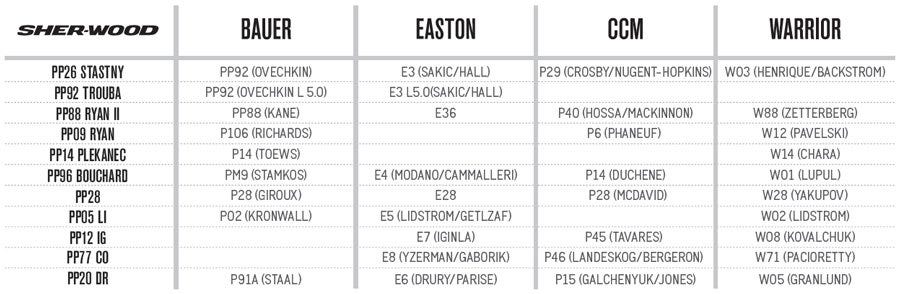 Easton Blade Chart Comparison