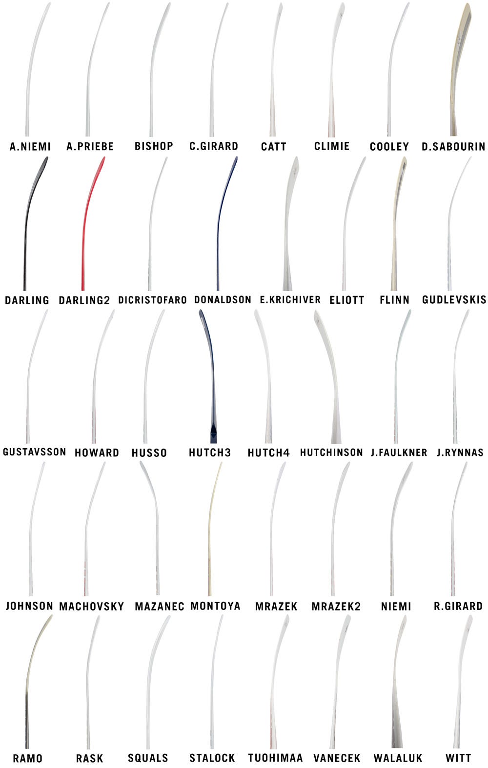 Goalie Stick Size Chart