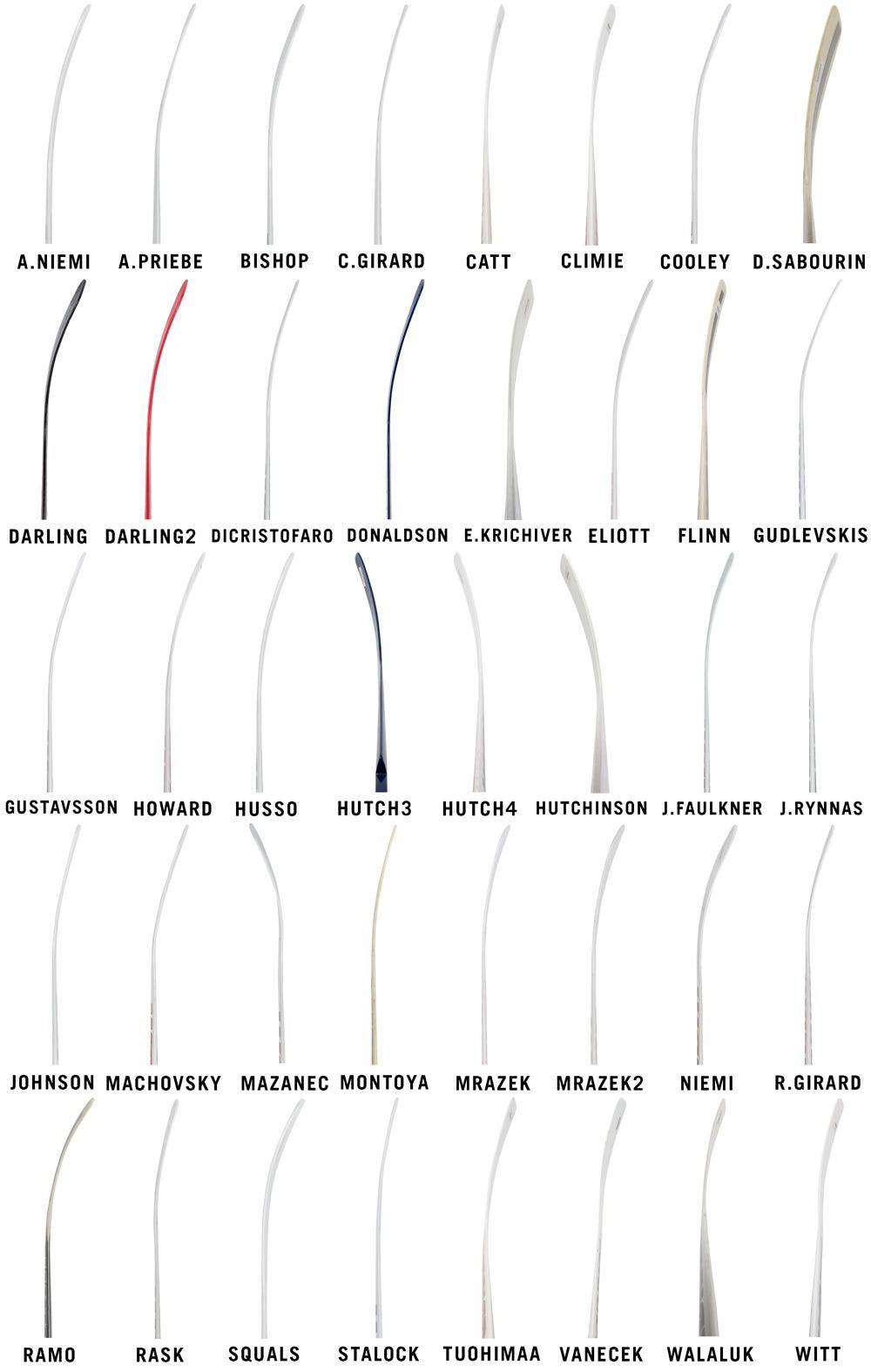 Warrior Goalie Stick Sizing Chart