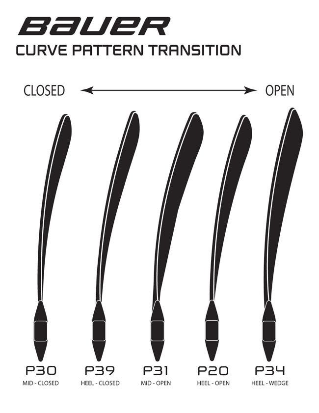 bauer goalie stick blade chart