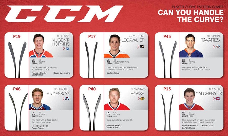 2014 CCM Blade Chart