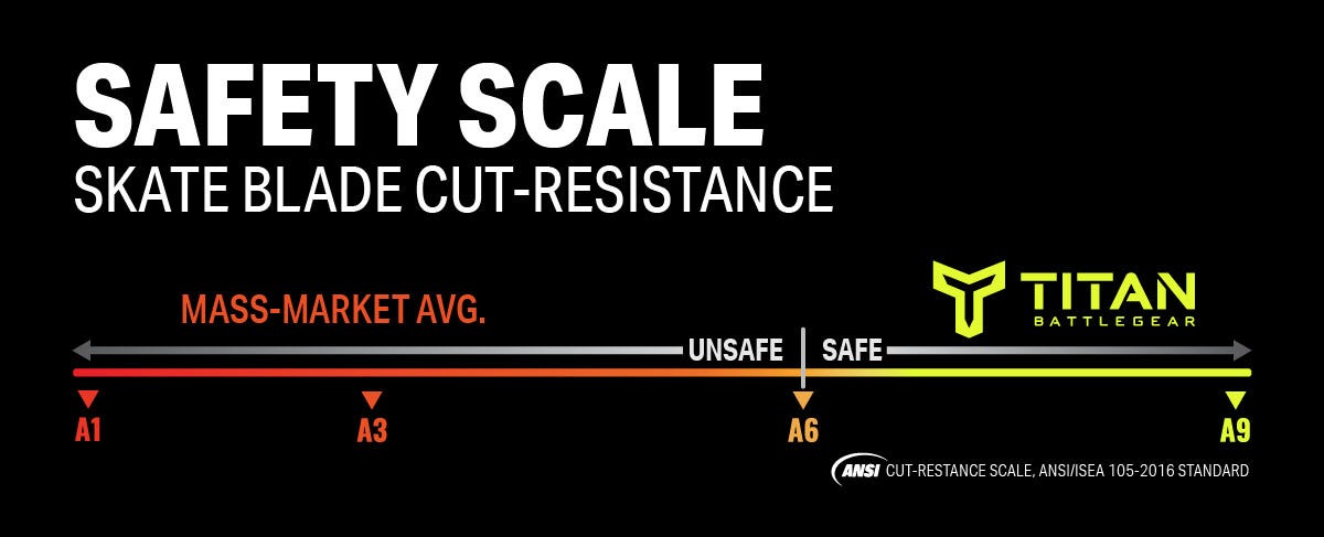 Safety scale: skate blade cut-resistance chart
